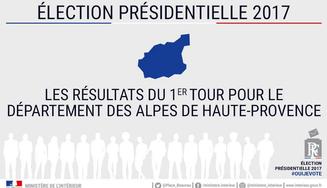 Résultats du 1er tour de l'élection présidentielle dans les Alpes-de-Haute-Provence 